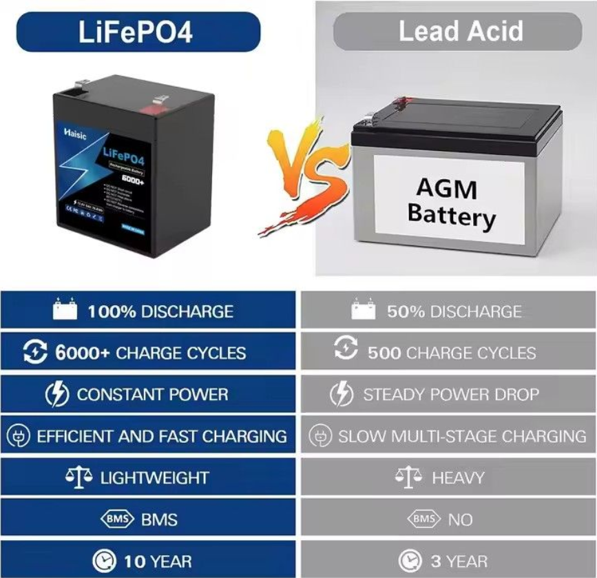 Ingle 12.8v 8ah Lithium Ion Battery