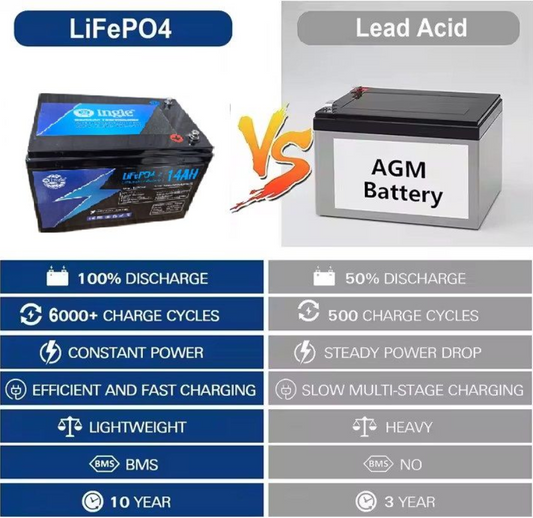 Ingle 12.8v 14ah Lithium Ion Battery